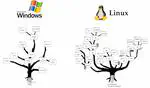 Comparative analysis of file systems (FAT, NTFS, ext4)