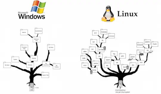 Сравнительный анализ файловых систем (FAT, NTFS, ext4)